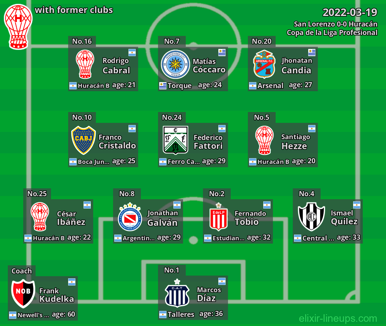 Huracán with former clubs 2022-03-19