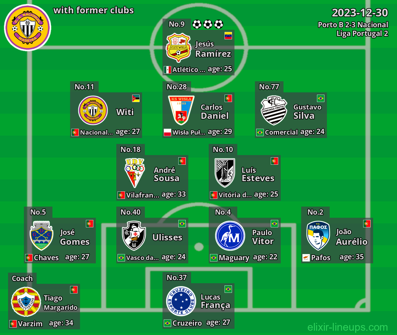Nacional with former clubs 2023-12-30