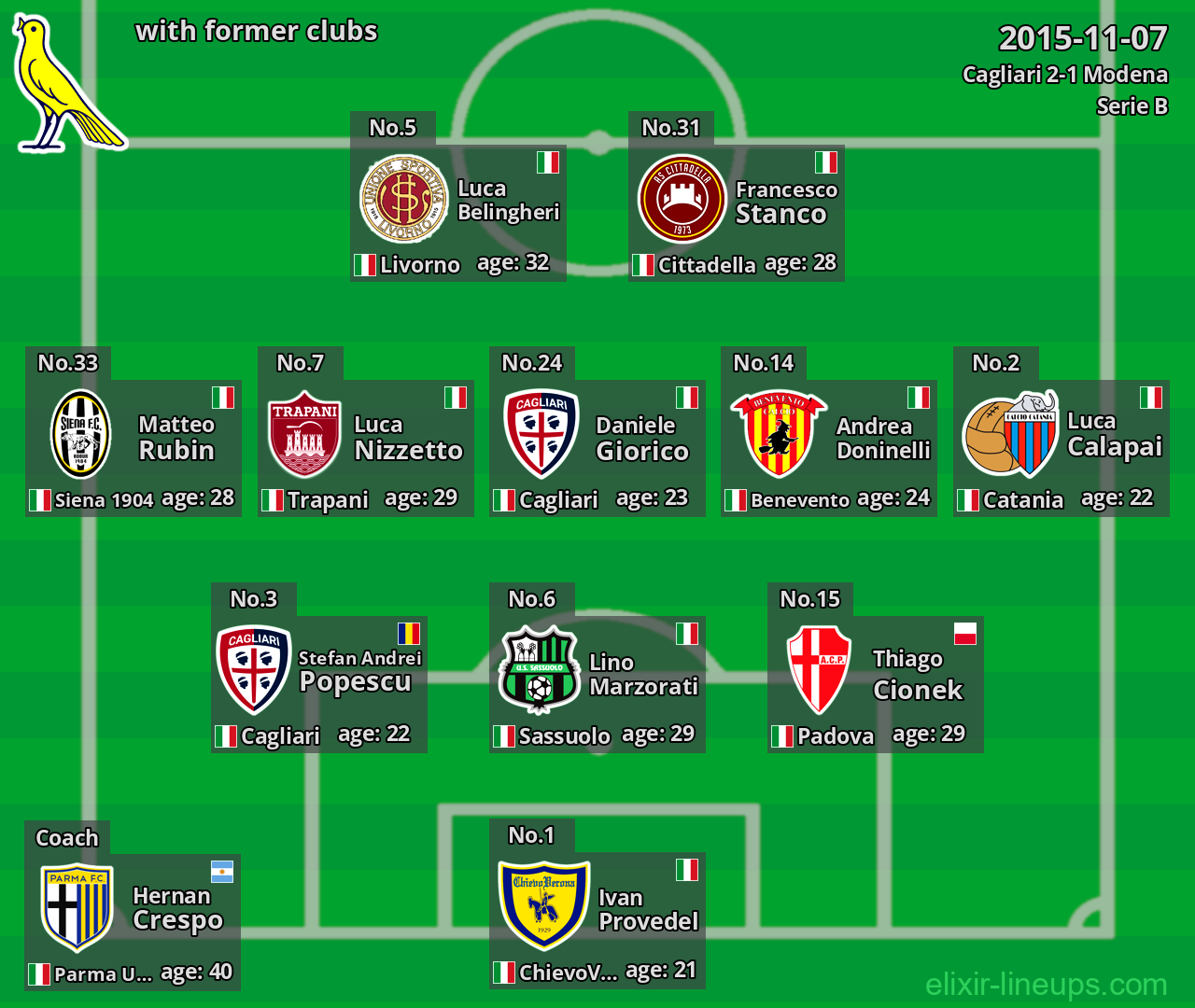 Modena with latter clubs 2015-11-07