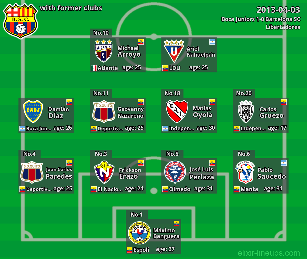 Barcelona SC with former clubs 2013-04-03