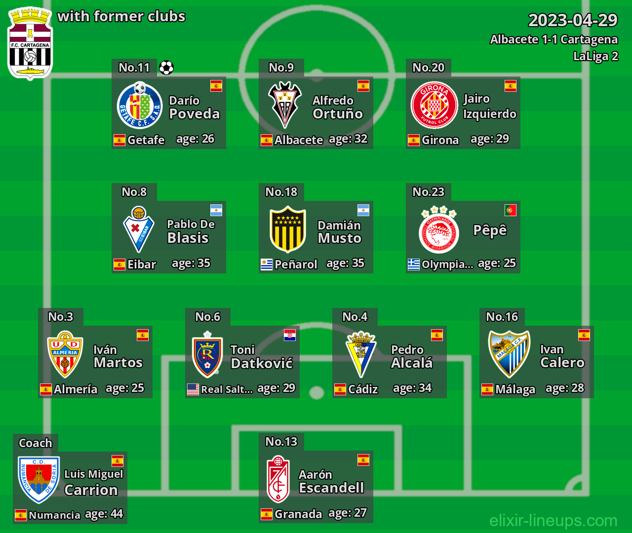 Cartagena with latter clubs 2023-04-29