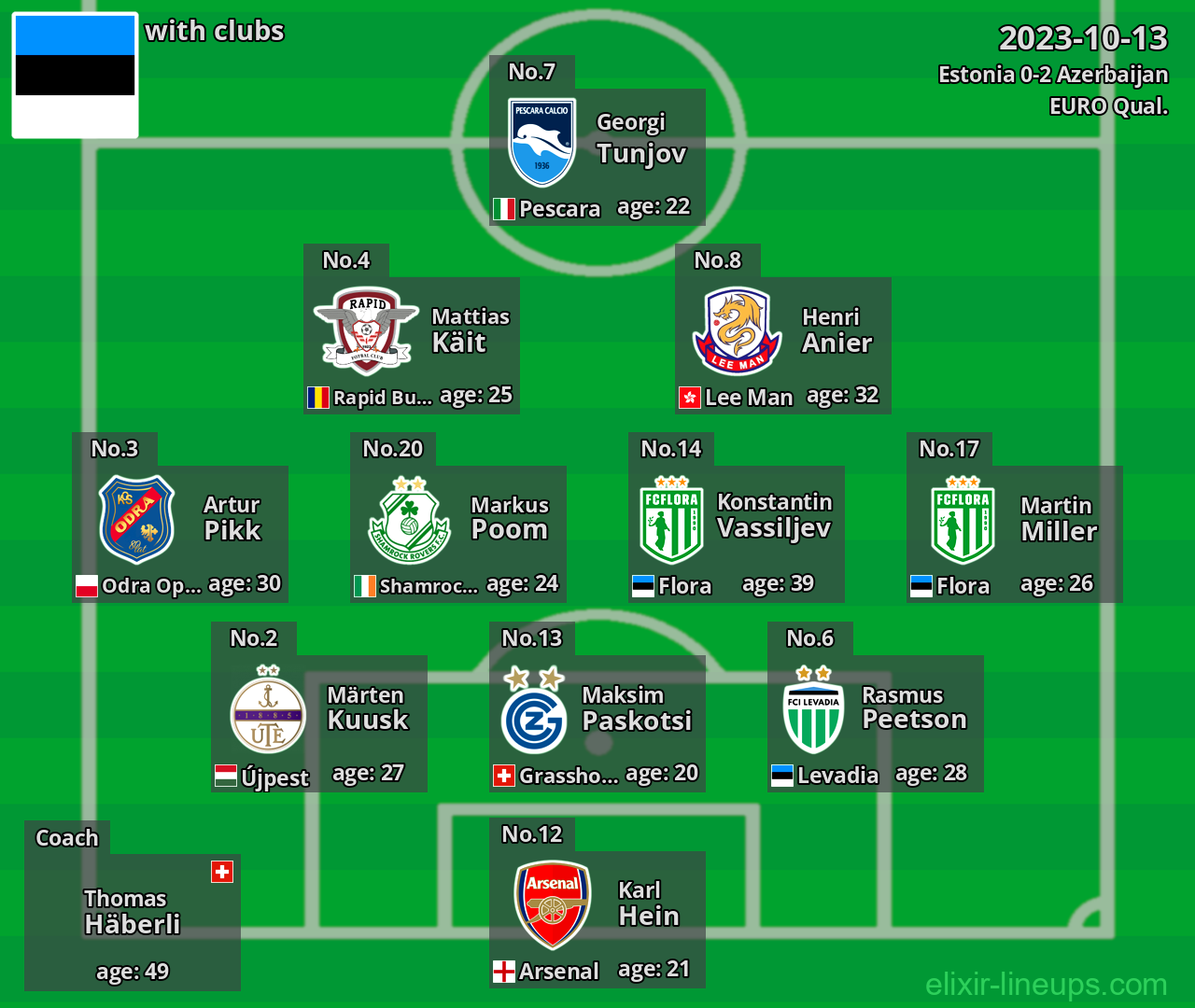 Estonia 2023-10-13
