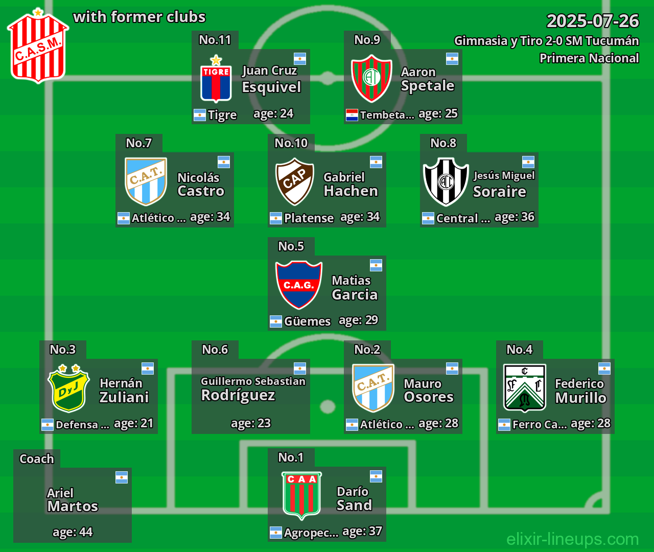 SM Tucumán with former clubs 2025-07-26