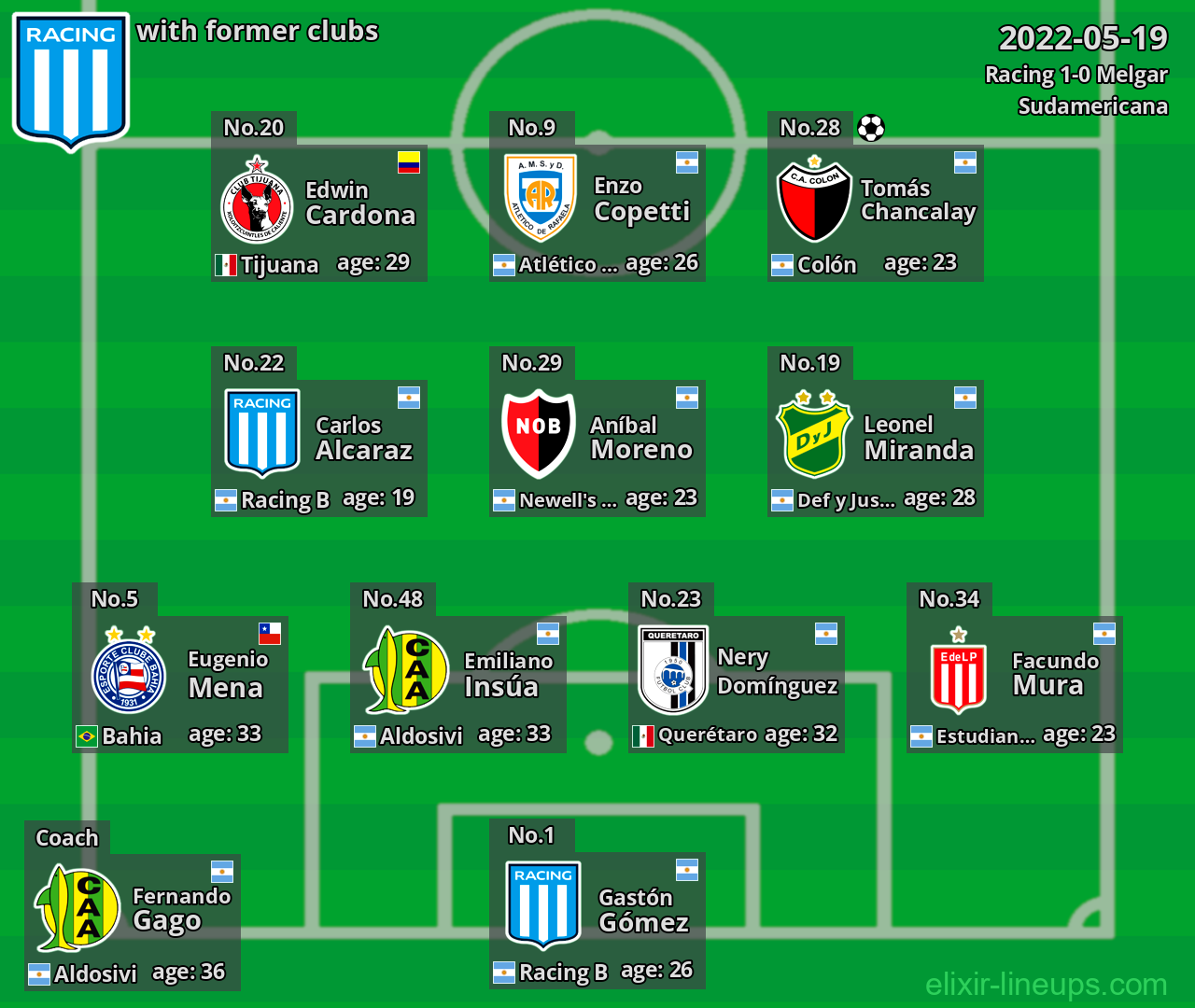 Racing with latter clubs 2022-05-19