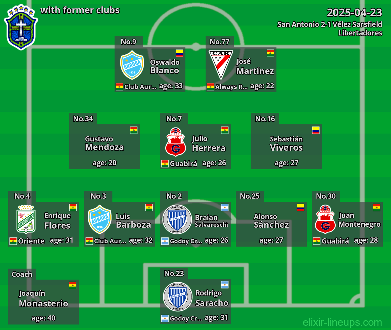 San Antonio with former clubs 2025-04-23