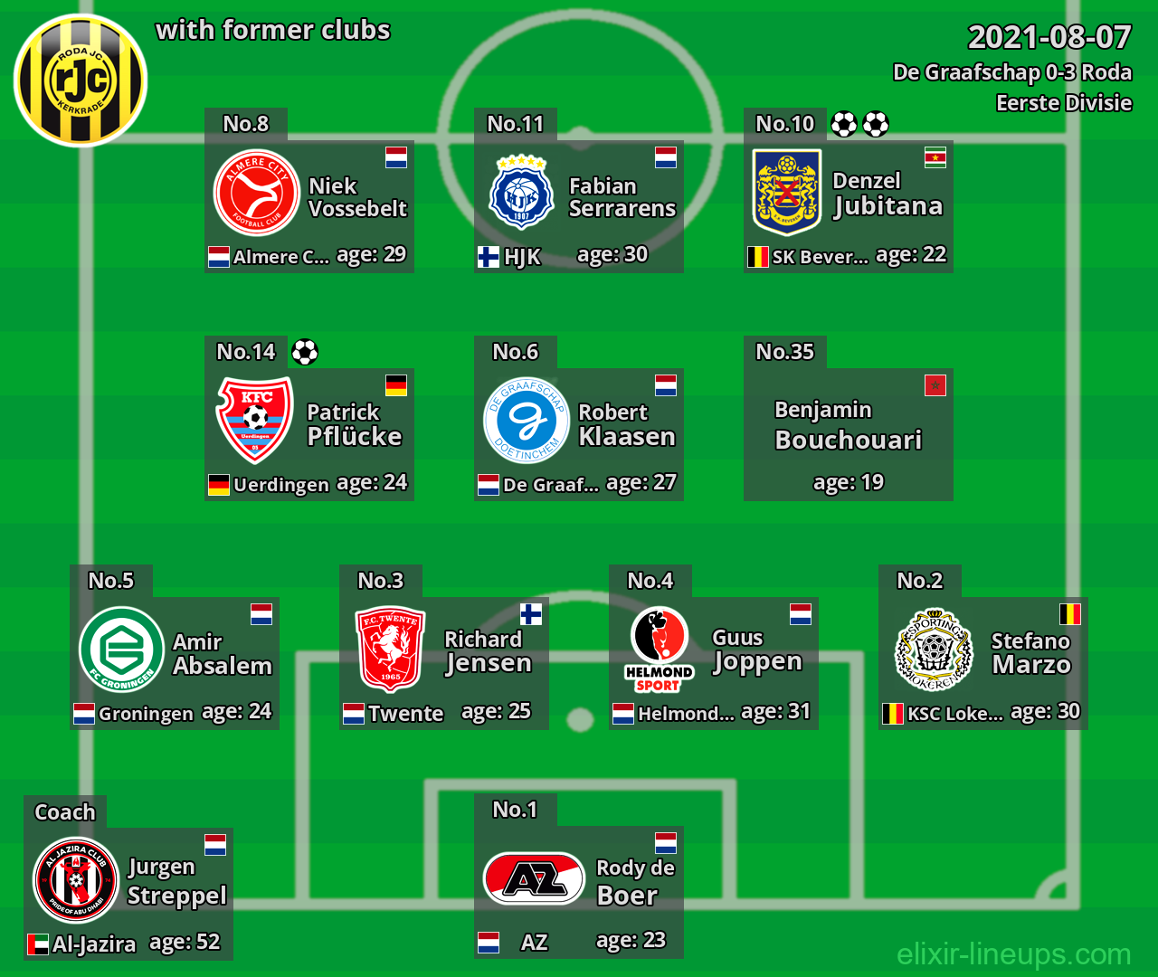 Roda with latter clubs 2021-08-07