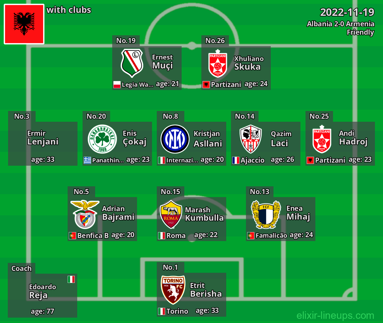 Albania 2022-11-19