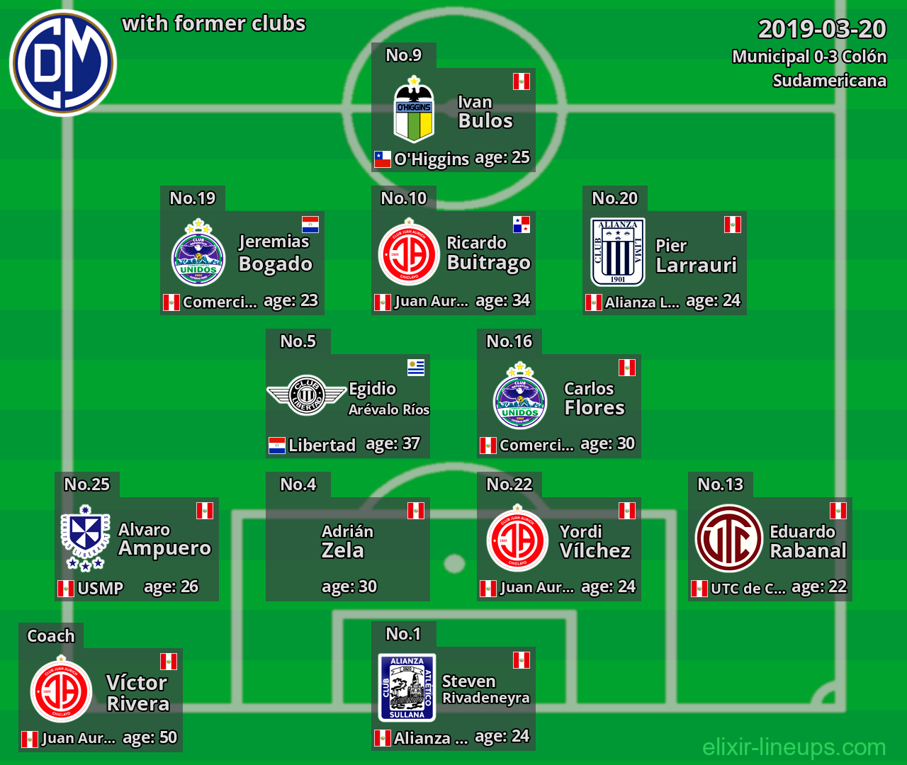 Municipal with latter clubs 2019-03-20