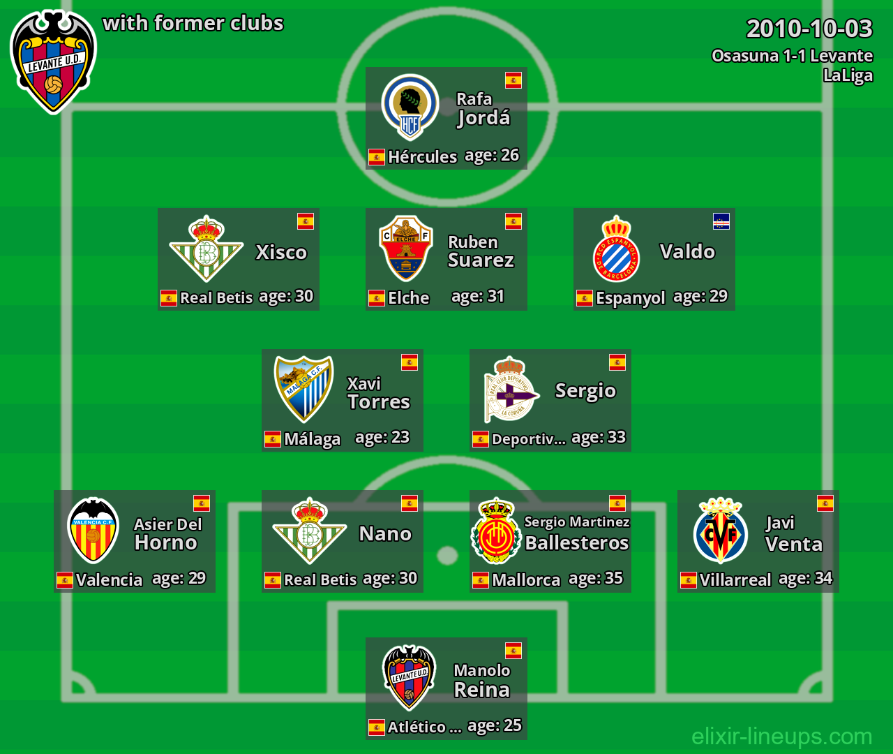 Levante with former clubs 2010-10-03