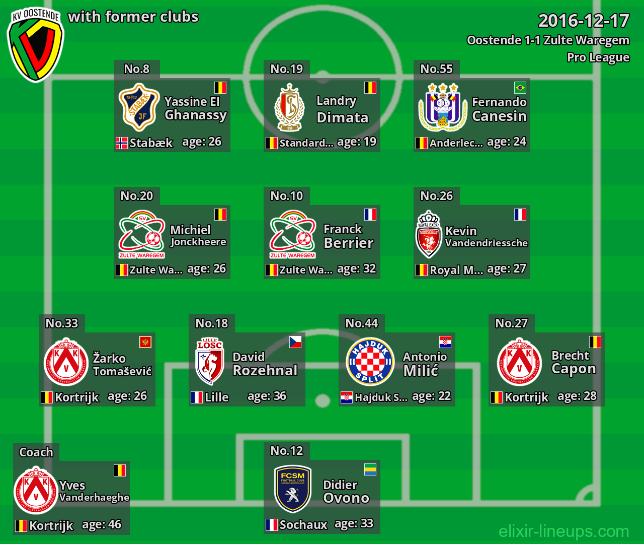 Oostende with latter clubs 2016-12-17