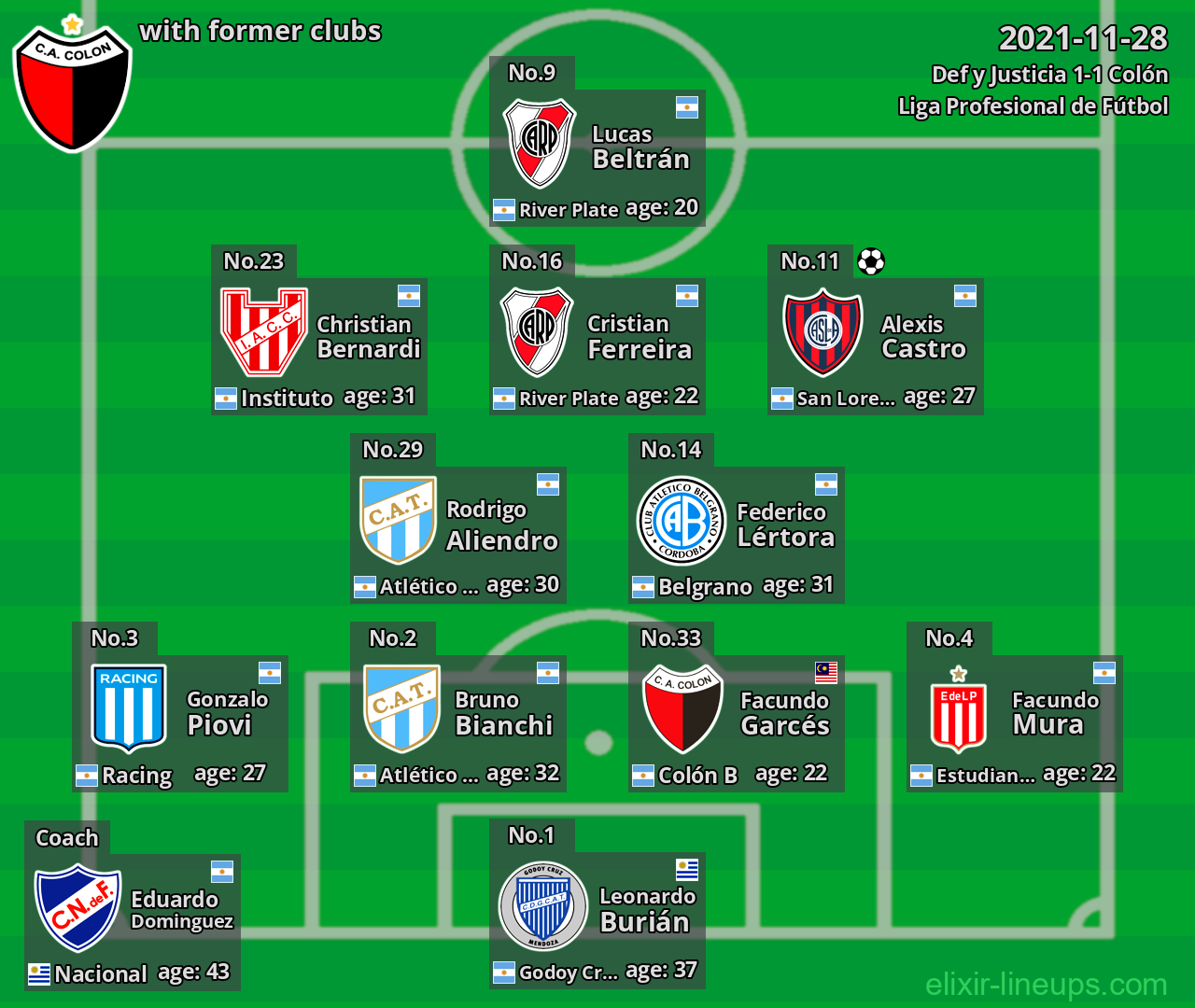 Colón with latter clubs 2021-11-28
