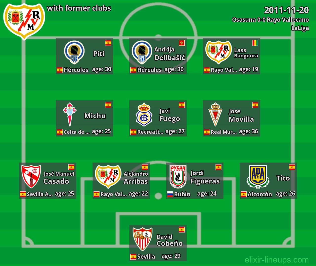 Rayo Vallecano with latter clubs 2011-11-20