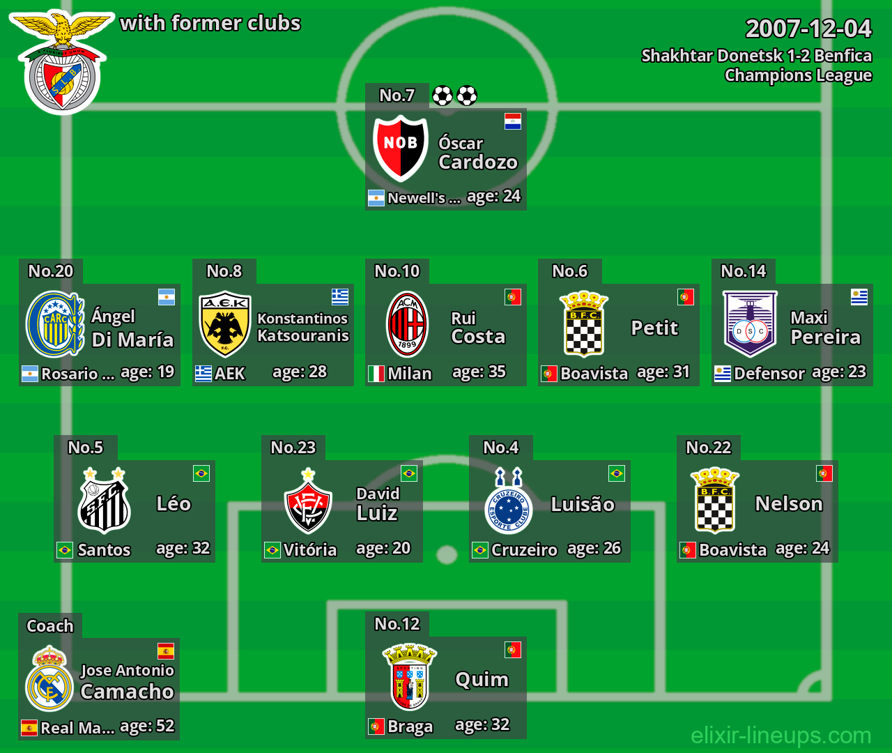 Benfica with latter clubs 2007-12-04
