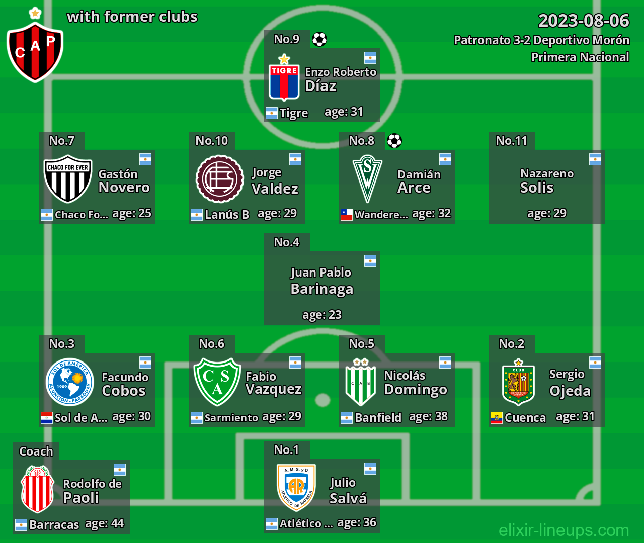 Patronato with latter clubs 2023-08-06