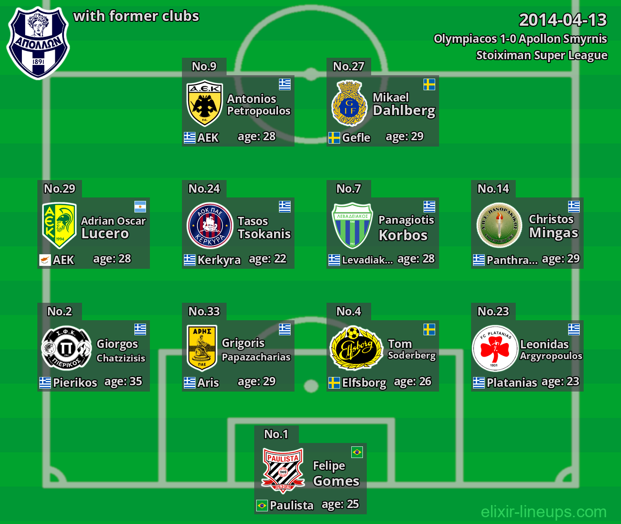 Apollon Smyrnis with former clubs 2014-04-13