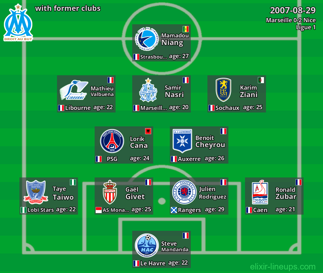 Marseille with former clubs 2007-08-29