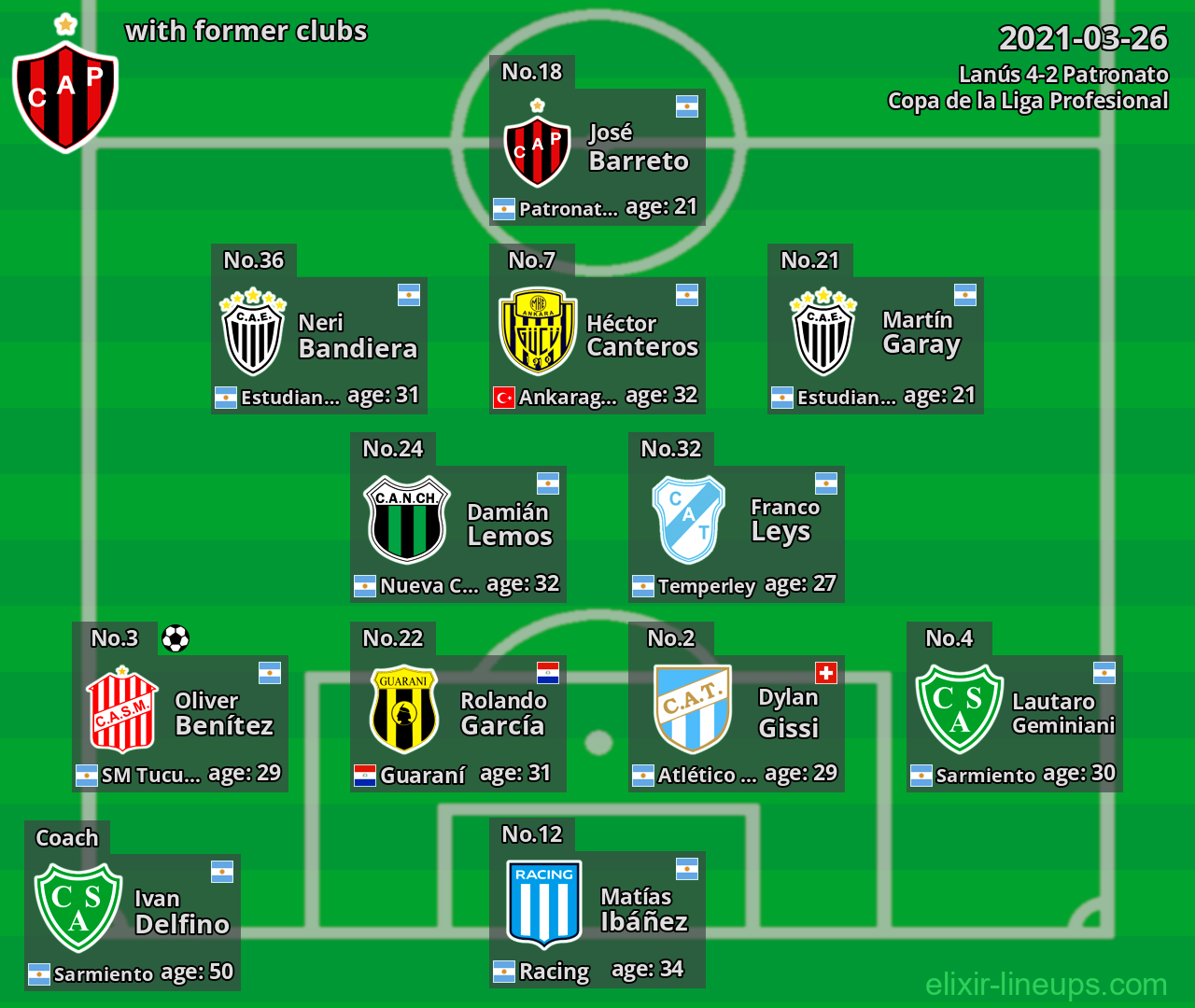 Patronato with former clubs 2021-03-26