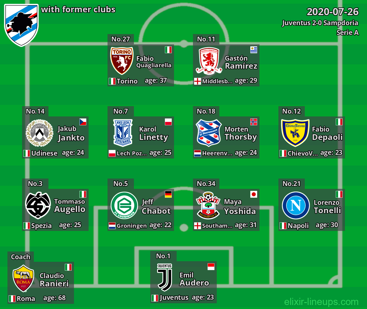 Sampdoria with latter clubs 2020-07-26