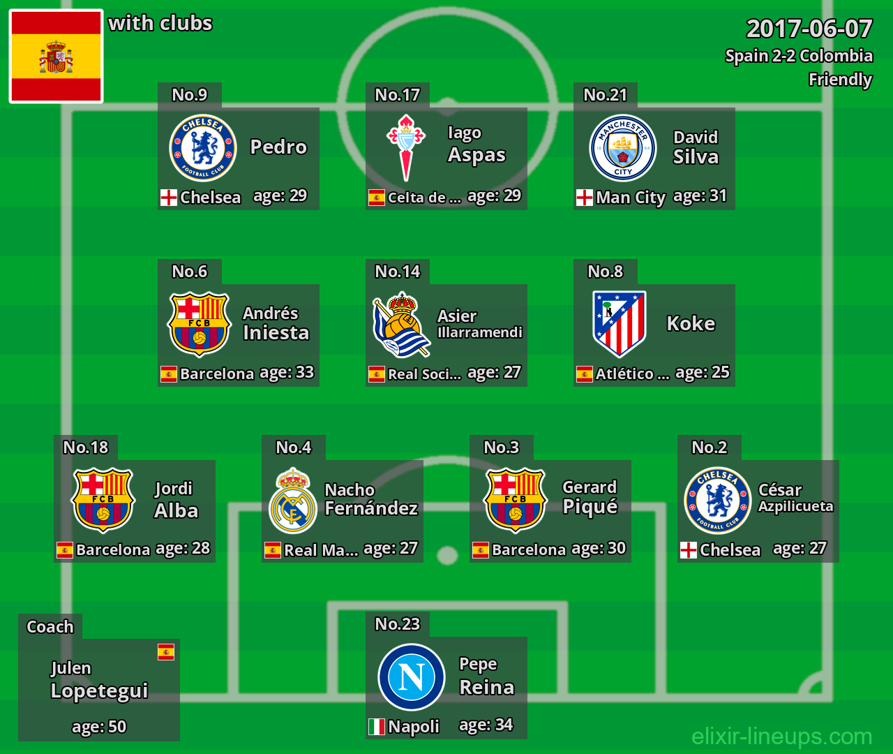 Spain 2017-06-07
