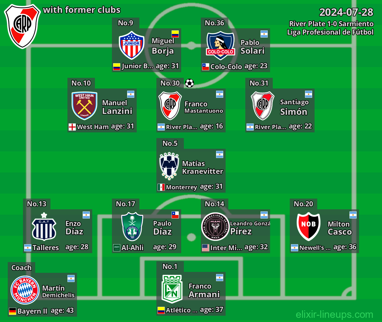River Plate with former clubs 2024-07-28
