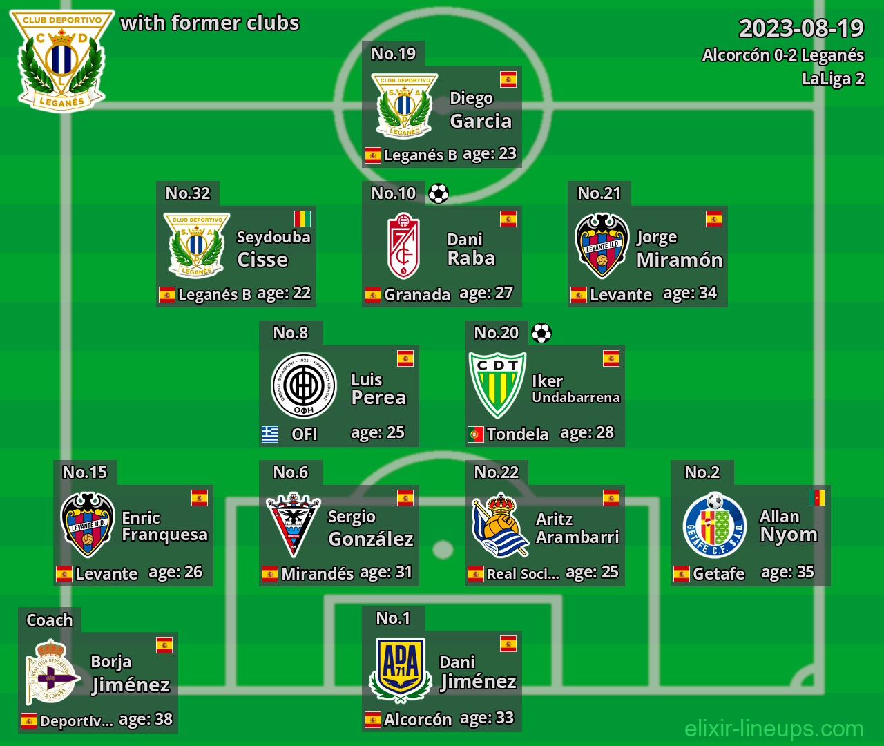 Leganés with latter clubs 2023-08-19