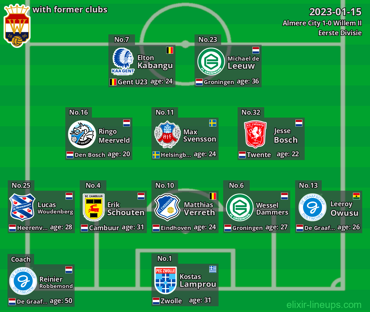 Willem II with latter clubs 2023-01-15