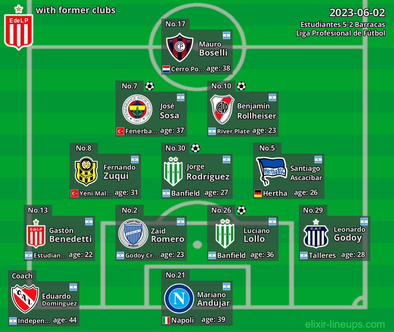 Estudiantes with former clubs 2023-06-02
