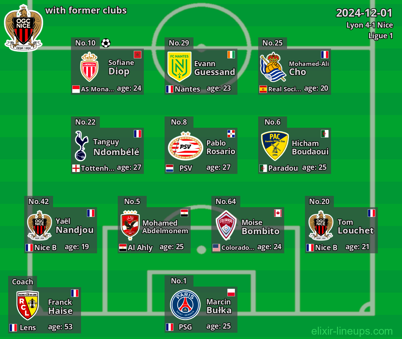 Nice with latter clubs 2024-12-01