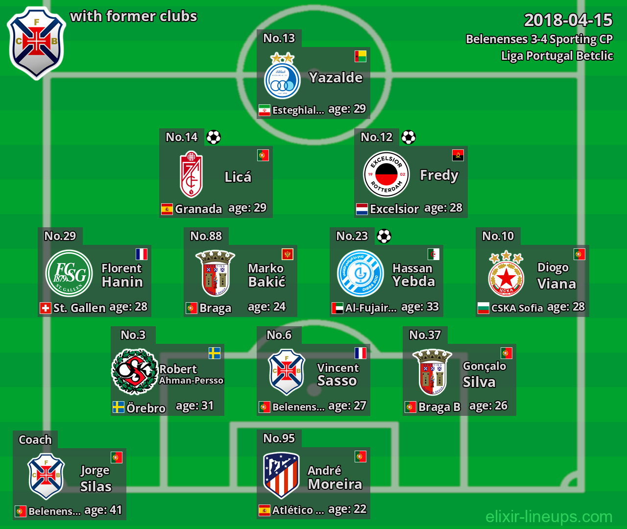 Belenenses with former clubs 2018-04-15