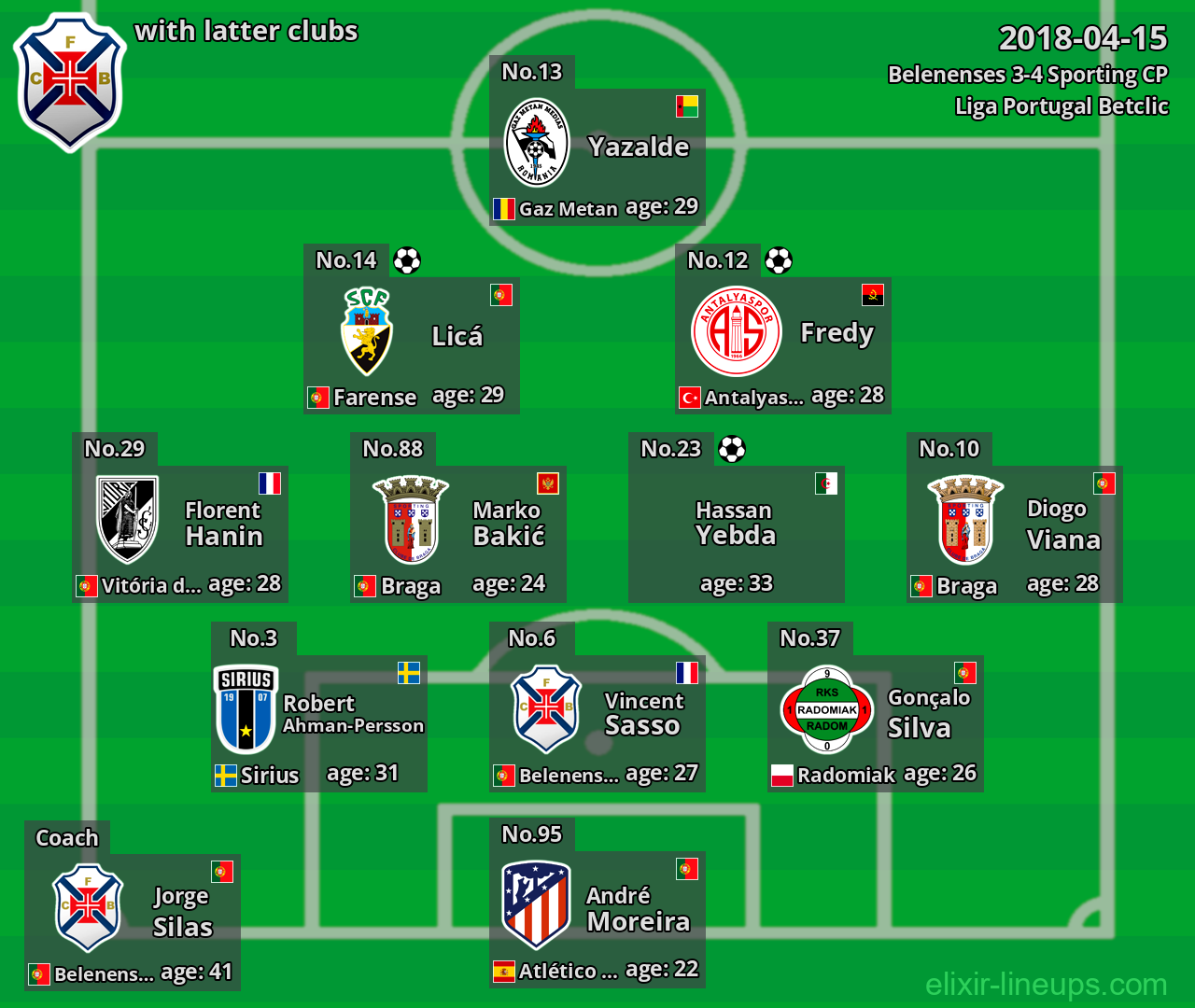 Belenenses with latter clubs 2018-04-15