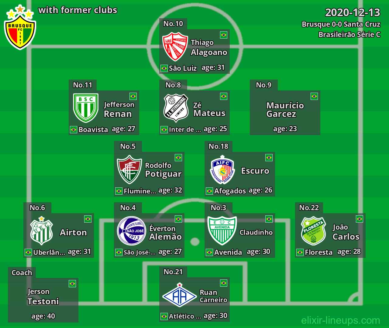 Brusque with latter clubs 2020-12-13