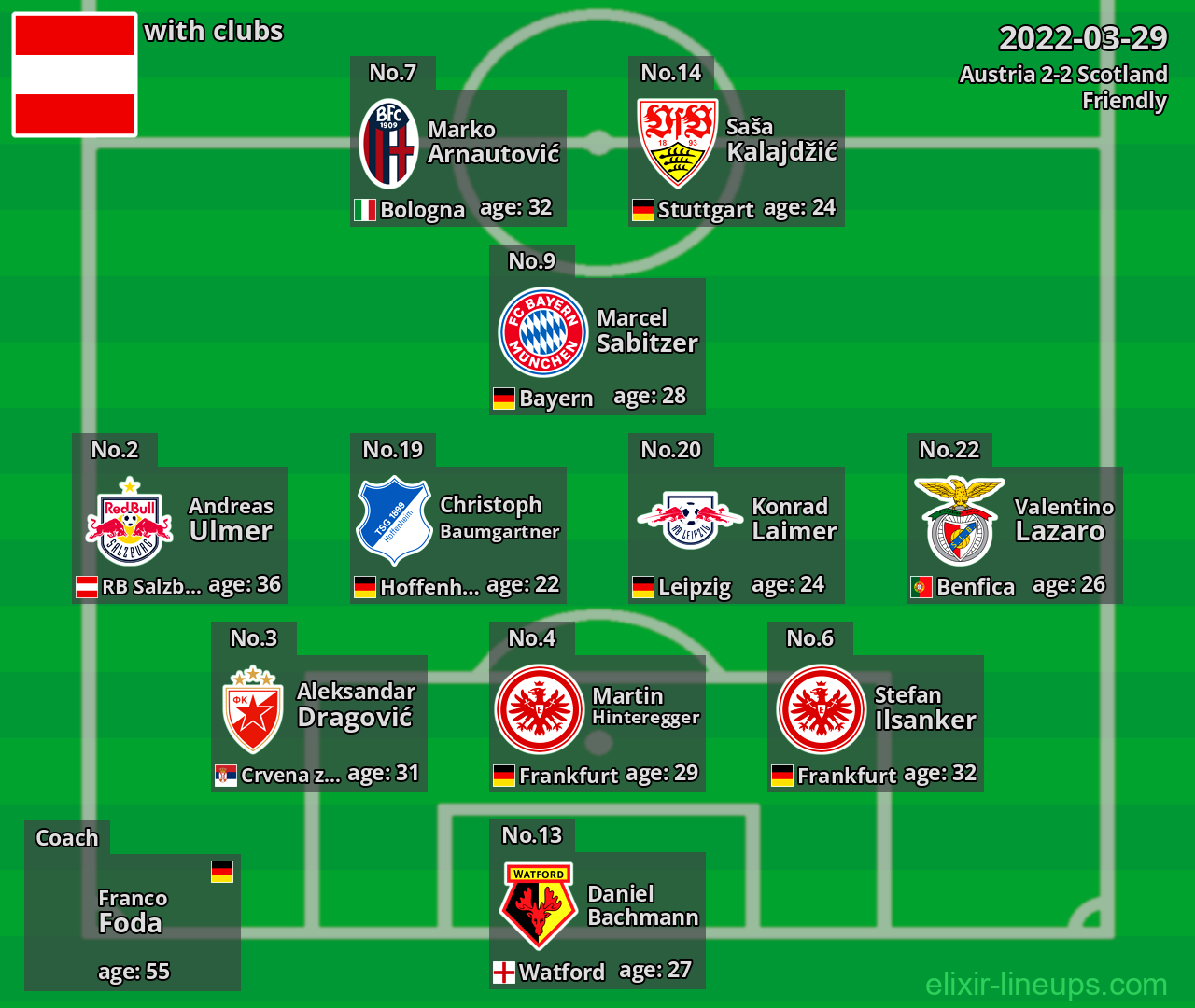 Austria 2022-03-29