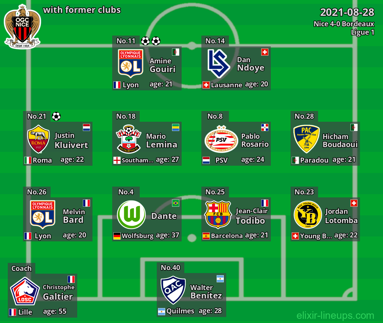 Nice with latter clubs 2021-08-28