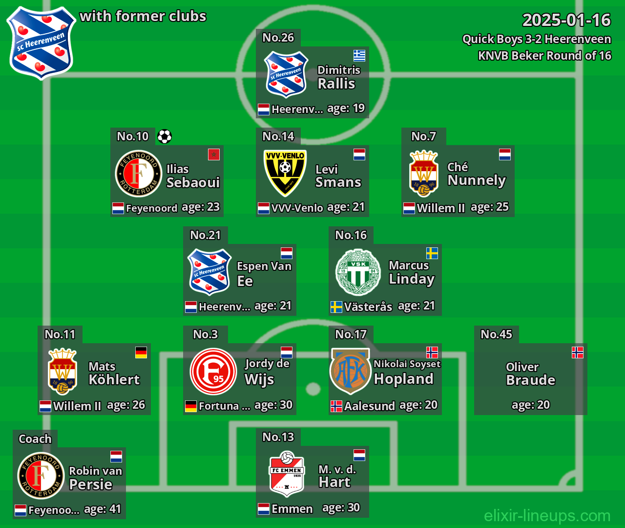 Heerenveen with former clubs 2025-01-16