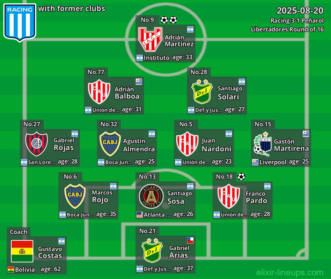 Racing with former clubs 2025-08-20