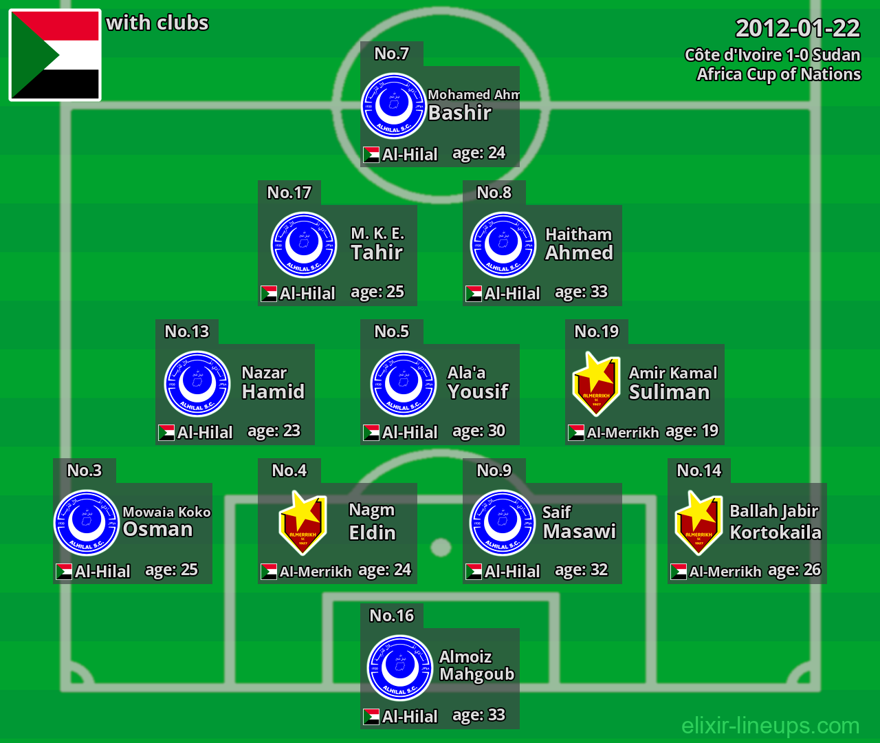 Sudan 2012-01-22