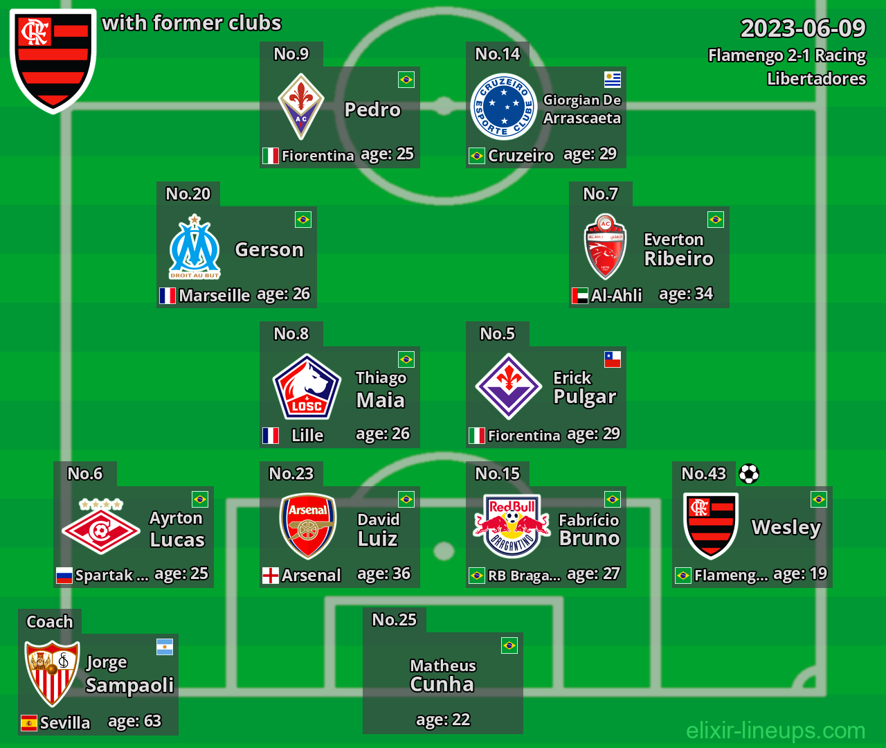 Flamengo with former clubs 2023-06-09