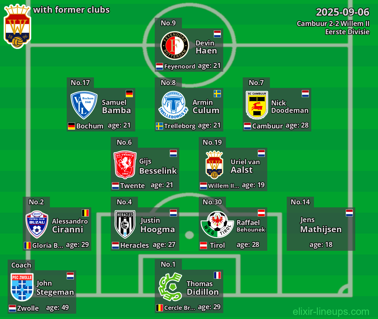 Willem II with former clubs 2025-09-06