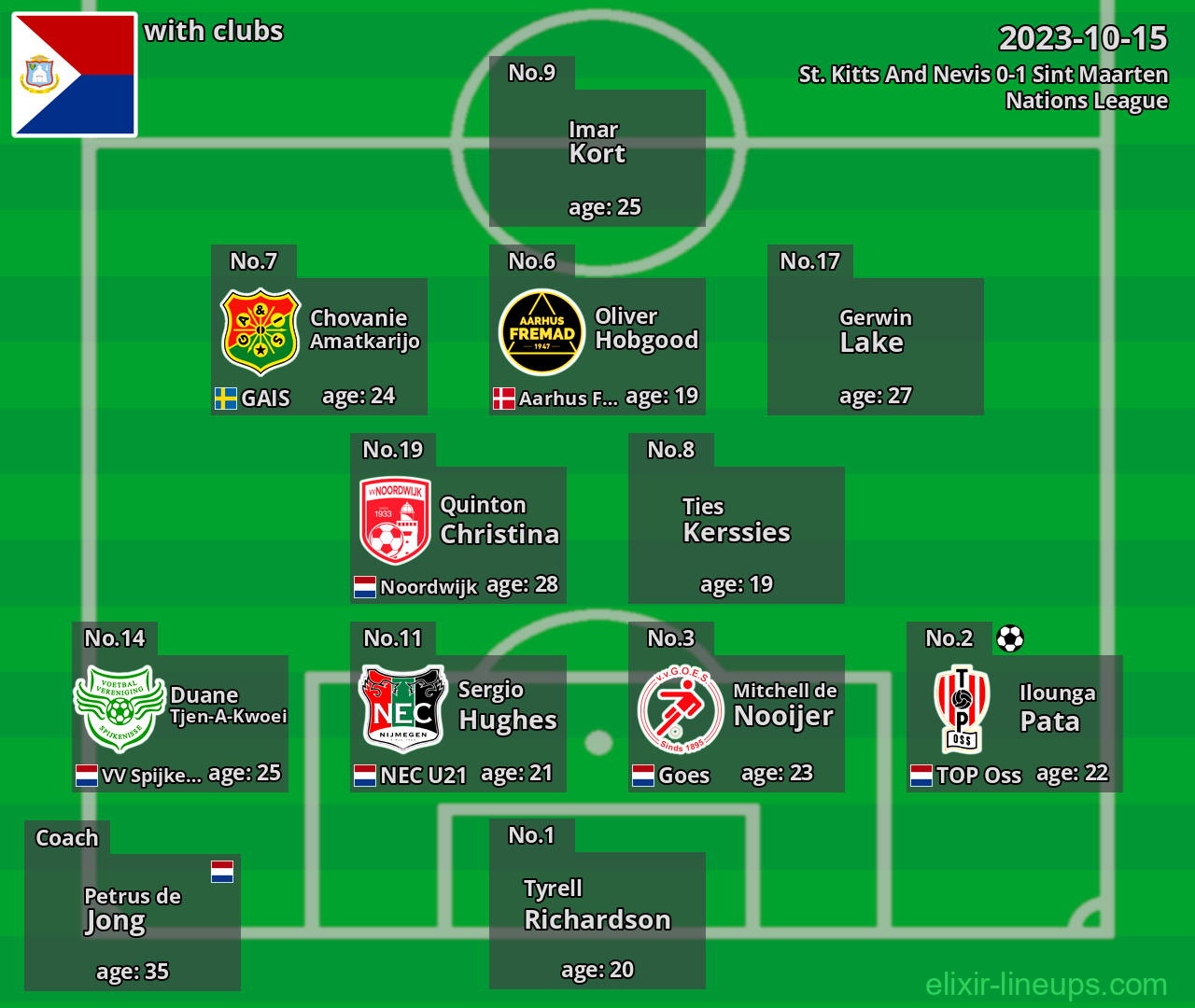 Sint Maarten 2023-10-15