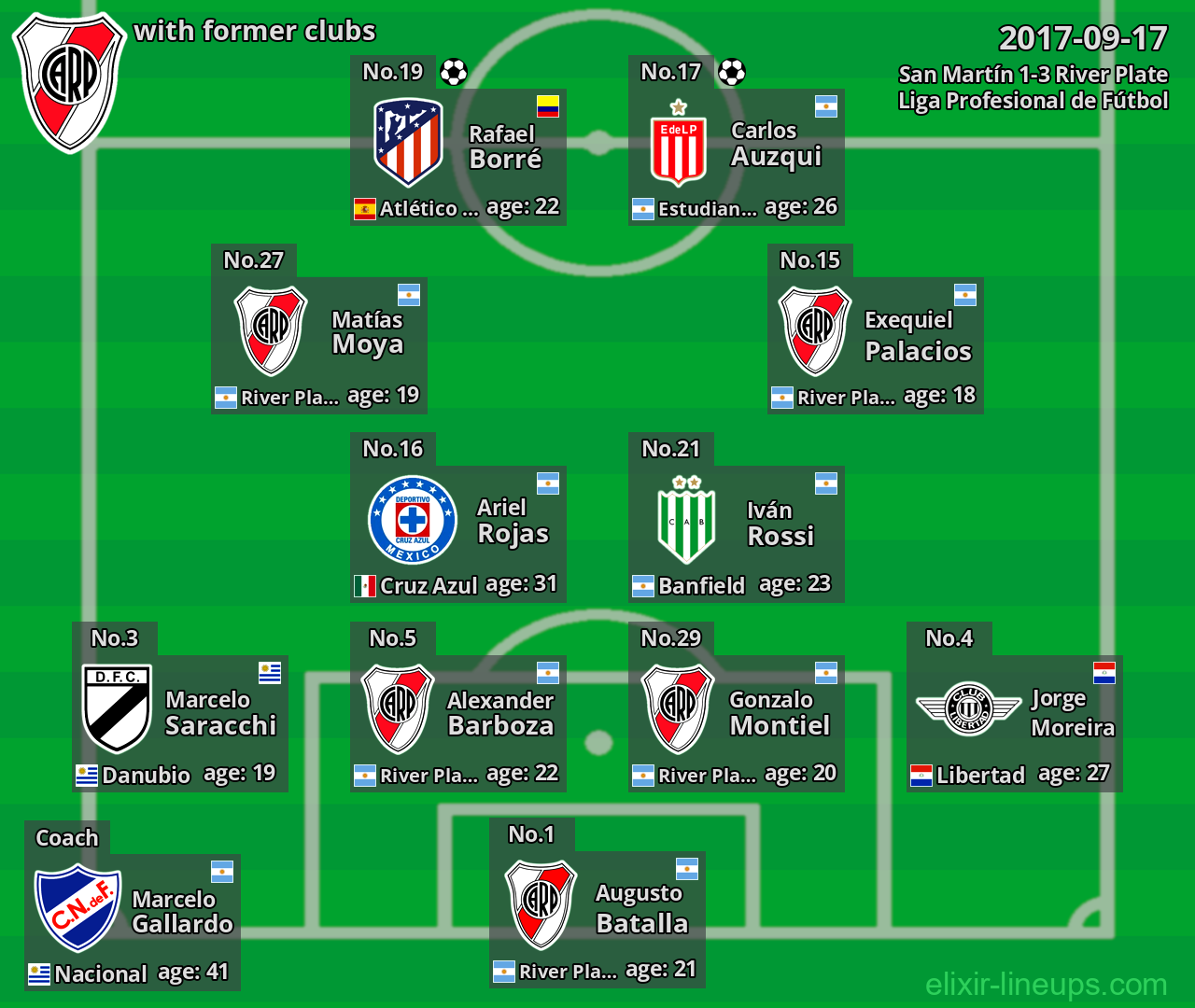 River Plate with former clubs 2017-09-17