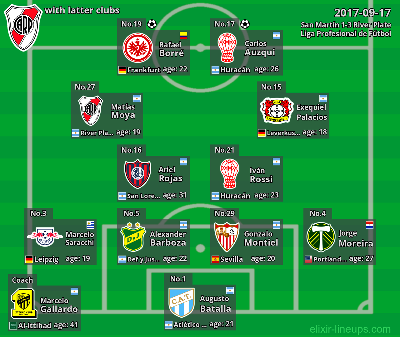 River Plate with latter clubs 2017-09-17