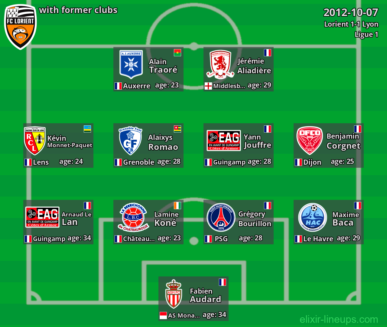 Lorient with latter clubs 2012-10-07