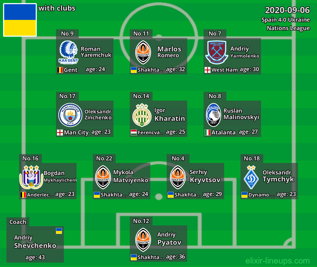 Ukraine 2020-09-06