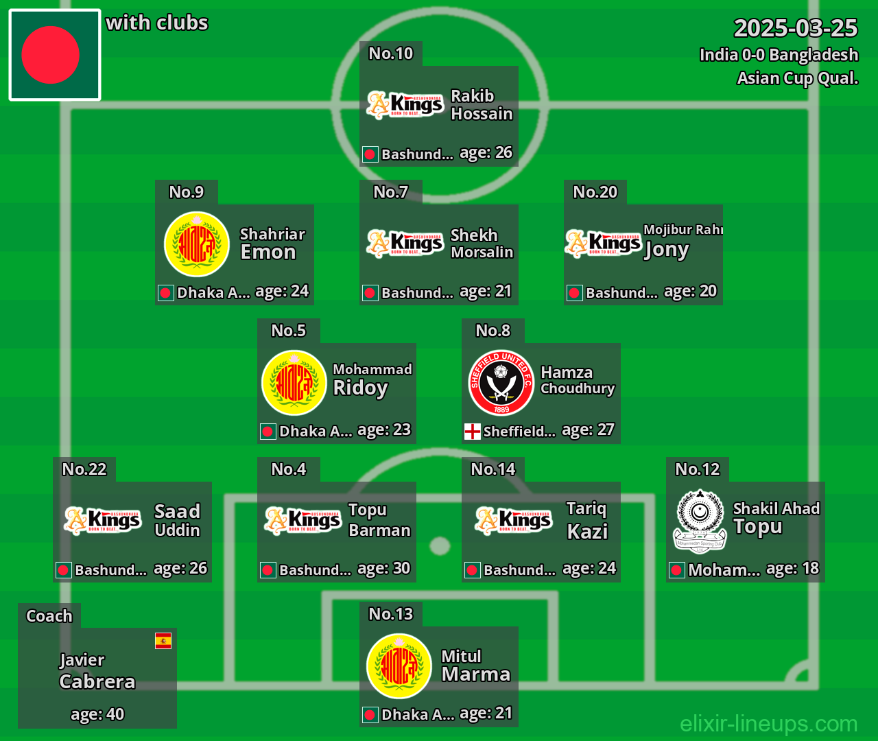 Bangladesh 2025-03-25