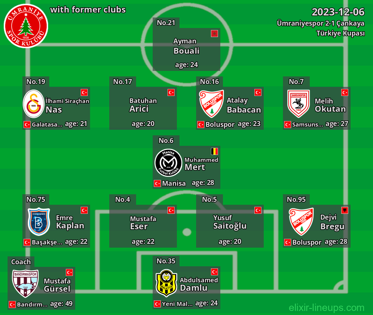 Ümraniyespor with latter clubs 2023-12-06