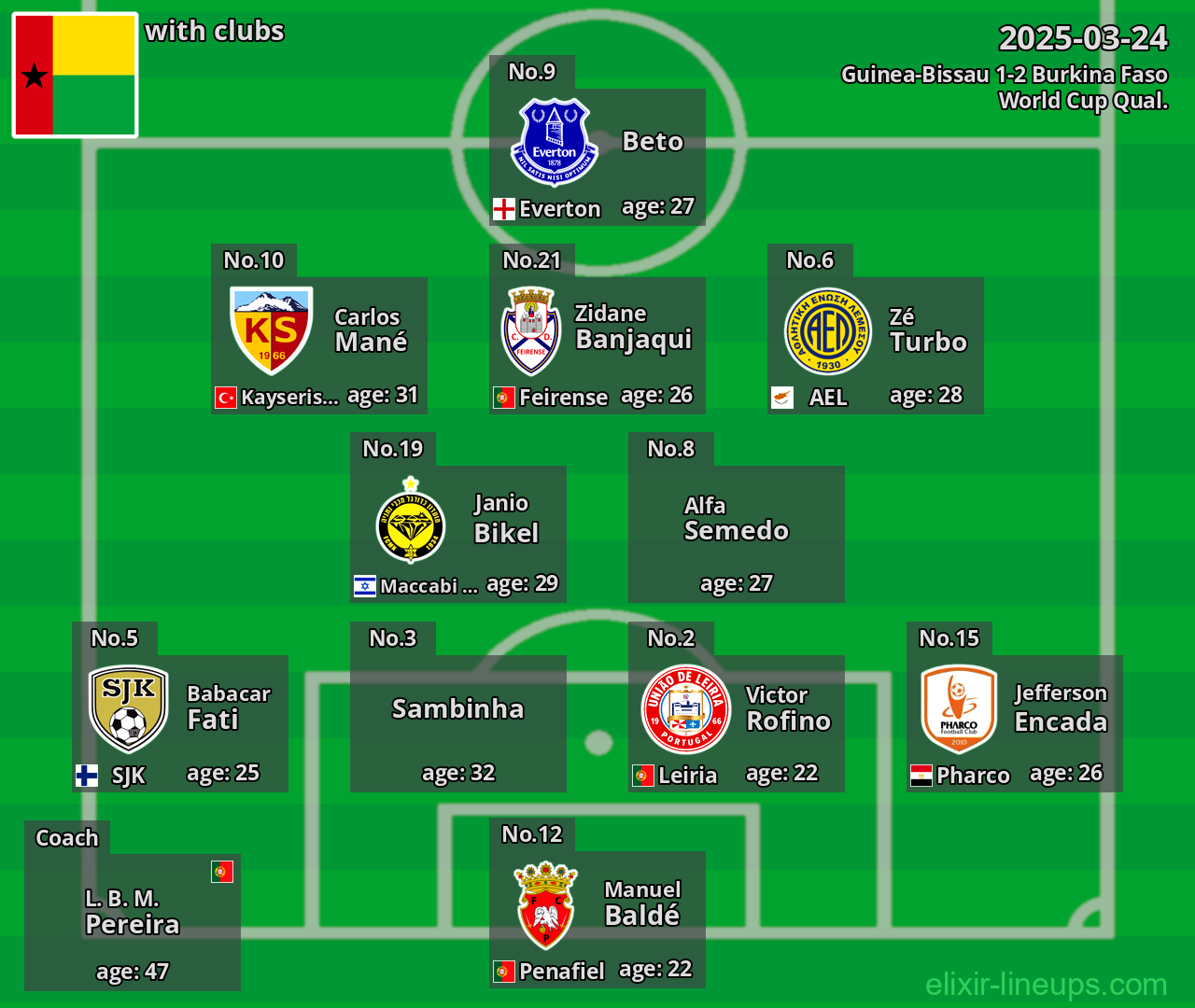 Guinea-Bissau 2025-03-24