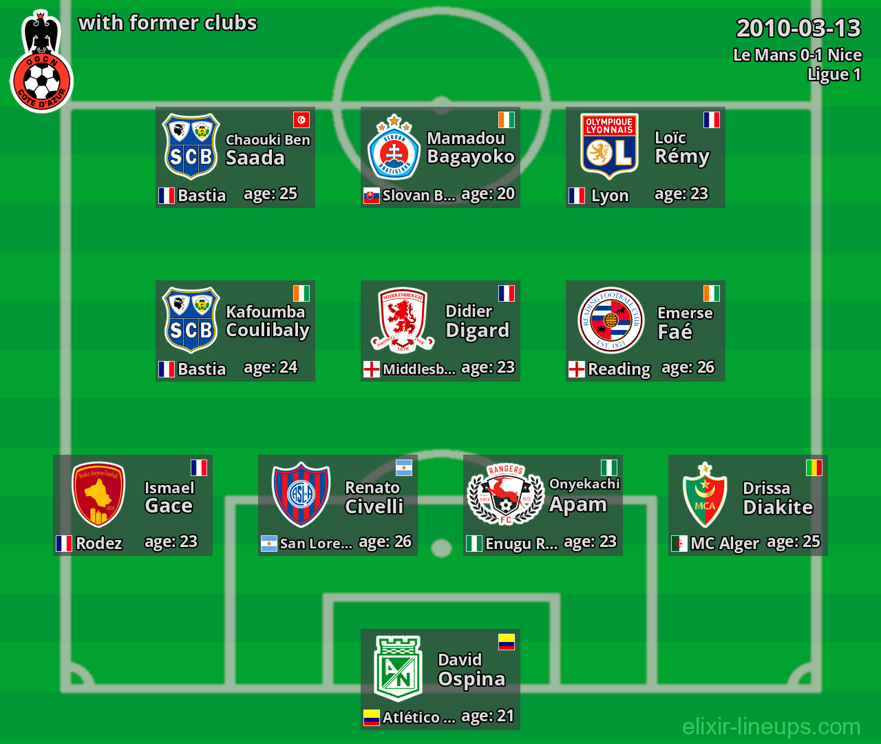 Nice with former clubs 2010-03-13