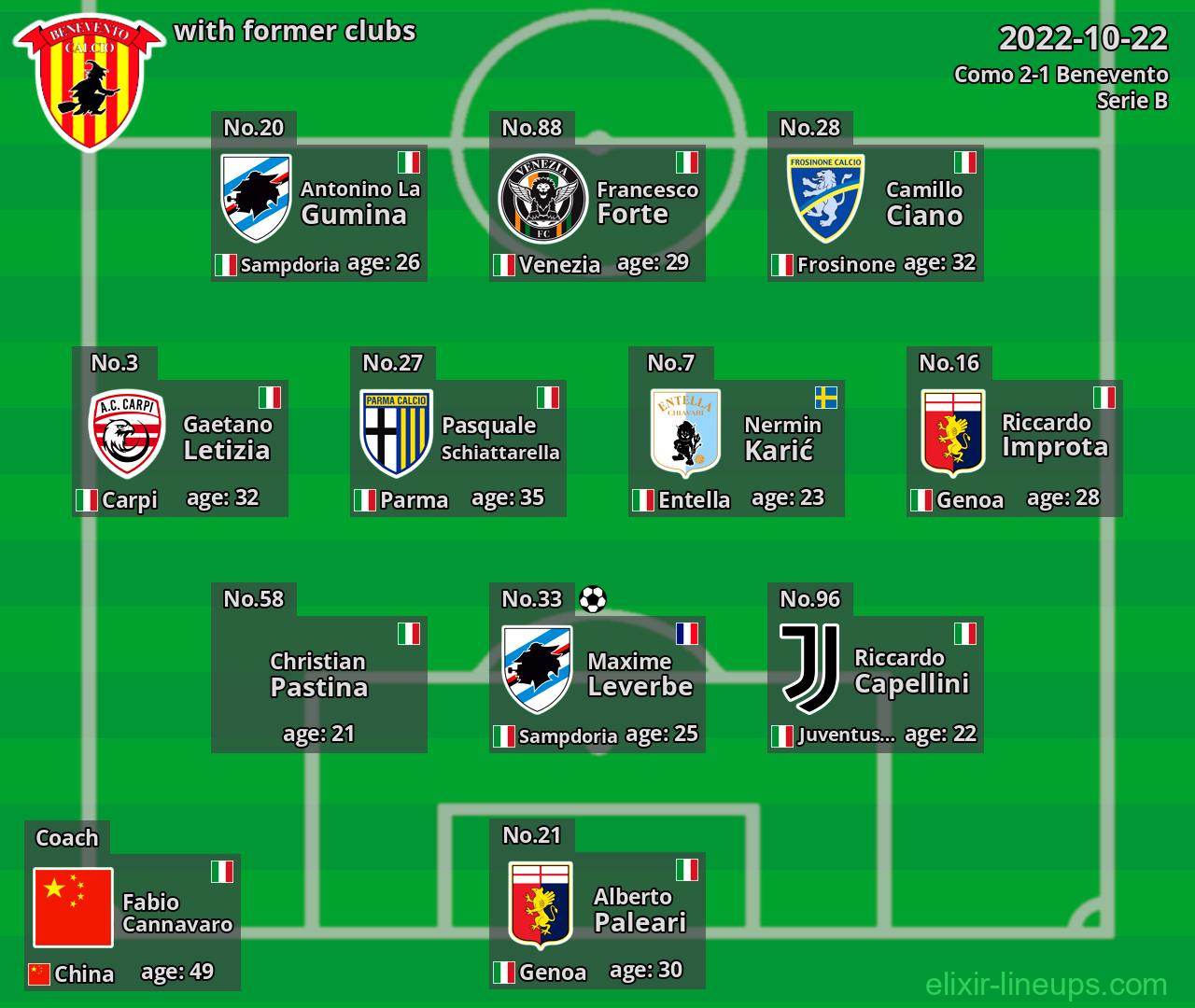 Benevento with latter clubs 2022-10-22