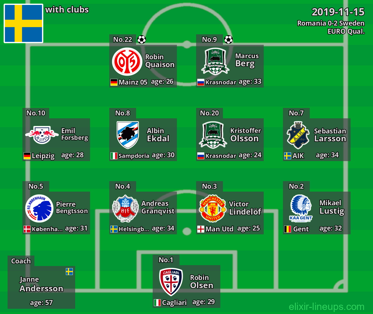 Sweden 2019-11-15