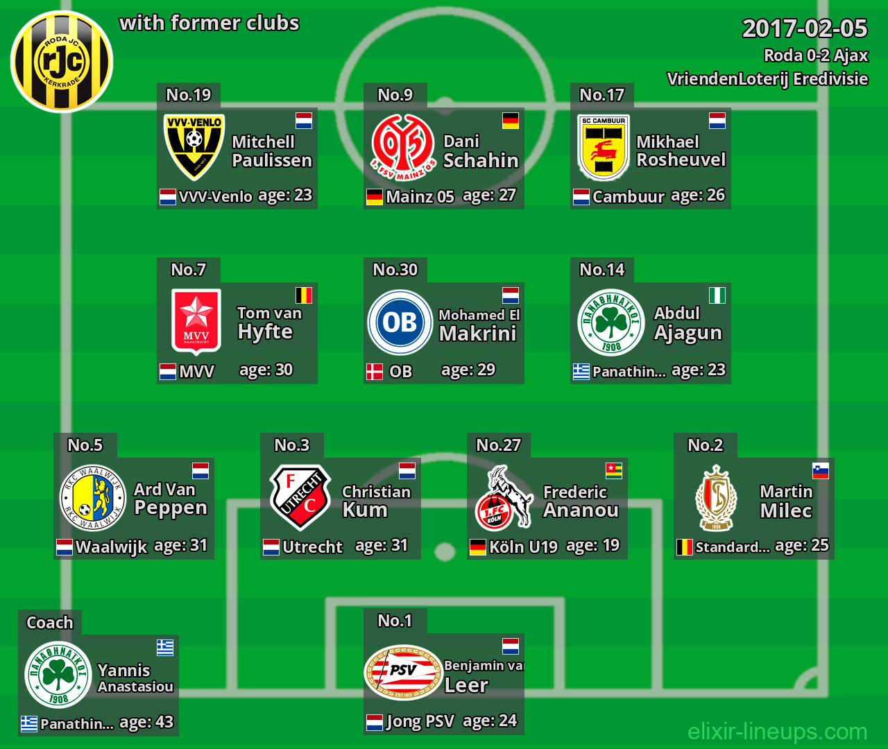 Roda with former clubs 2017-02-05